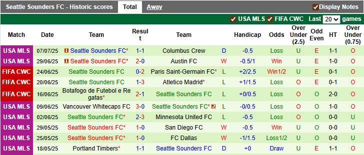 Nhận định, soi kèo Sporting Kansas vs Seattle Sounders, 7h30 ngày 13/7: Muôn vàn khó khăn - Ảnh 2