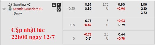 Nhận định, soi kèo Sporting Kansas vs Seattle Sounders, 7h30 ngày 13/7: Muôn vàn khó khăn - Ảnh 6