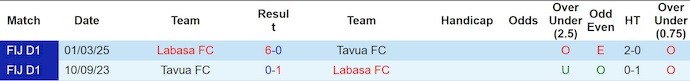 Nhận định, soi kèo Tavua FC vs Labasa FC, 10h00 ngày 13/7: Đẳng cấp khác biệt - Ảnh 3