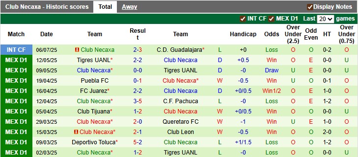Nhận định, soi kèo Toluca vs Necaxa, 8h00 ngày 13/7: Chủ nhà vẫn hơn - Ảnh 2