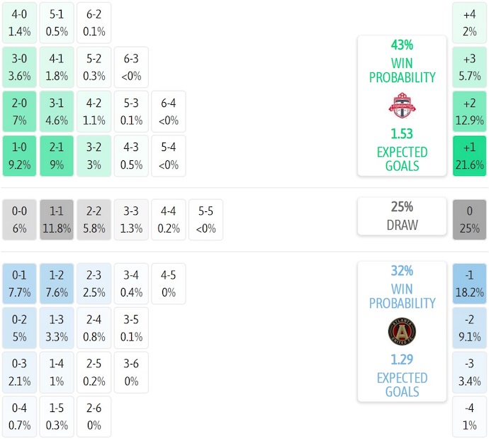 Nhận định, soi kèo Toronto FC vs Atlanta United, 6h30 ngày 13/7: Ưu thế sân nhà - Ảnh 8