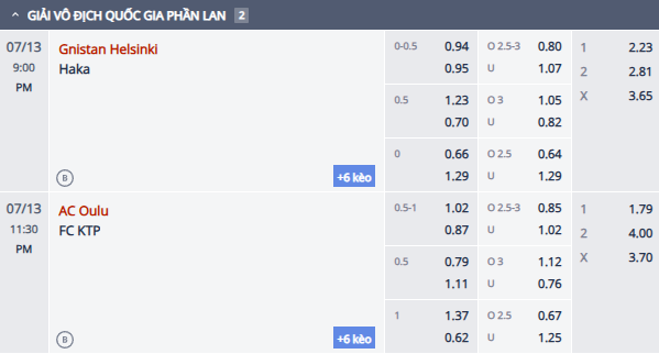 Nhận định, soi kèo AC Oulu vs FC KTP, 22h30 ngày 13/7: Vượt mặt khách - Ảnh 1