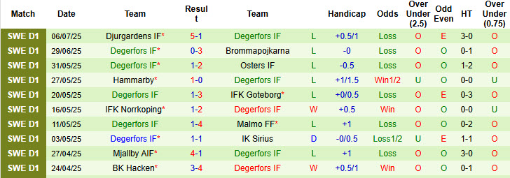 Nhận định, soi kèo AIK Solna vs Degerfors, 21h30 ngày 13/7: Mệnh lệnh phải thắng - Ảnh 3