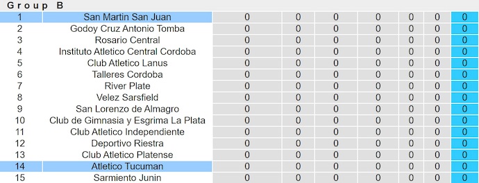 Nhận định, soi kèo Atletico Tucuman vs San Martin, 2h30 ngày 14/7: Khó có bất ngờ - Ảnh 5