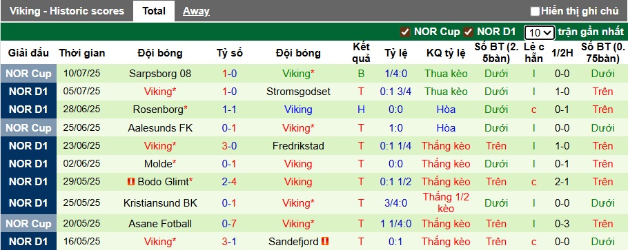 Nhận định, soi kèo Brann vs Viking, 00h15 ngày 14/7: Củng cố ngôi đầu - Ảnh 3