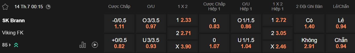 Nhận định, soi kèo Brann vs Viking, 00h15 ngày 14/7: Củng cố ngôi đầu - Ảnh 5