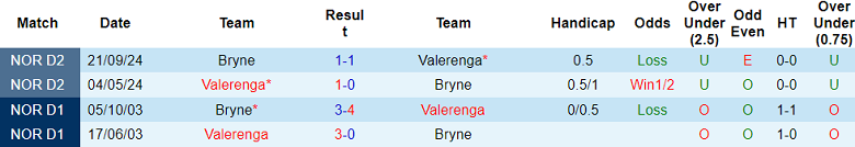 Nhận định, soi kèo Bryne vs Valerenga, 19h30 ngày 13/7: Tin vào chủ nhà - Ảnh 3