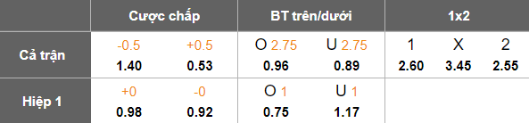 Nhận định, soi kèo Bryne vs Valerenga, 19h30 ngày 13/7: Tin vào chủ nhà - Ảnh 5