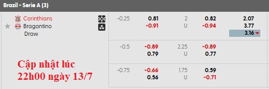 Nhận định, soi kèo Corinthians vs Bragantino, 5h00 ngày 14/7: Khó cho cả hai - Ảnh 6