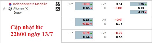Nhận định, soi kèo Independiente Medellin vs Alianza Petrolera, 3h00 ngày 14/7: Đầu xuôi đuôi lọt - Ảnh 6