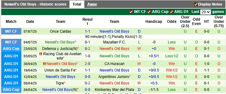 Nhận định, soi kèo Independiente Rivadavia vs Newell's Old Boys, 2h30 ngày 15/7 - Ảnh 2