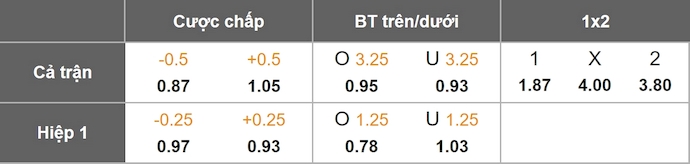 Nhận định, soi kèo Inter Miami vs Nashville SC, 6h30 ngày 13/7: Thử thách thật sự - Ảnh 9