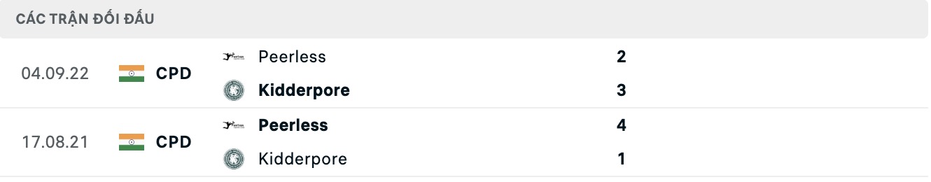 Nhận định, soi kèo Kidderpore SC vs Peerless, 16h30 ngày 14/7: Điểm tựa sân nhà - Ảnh 4