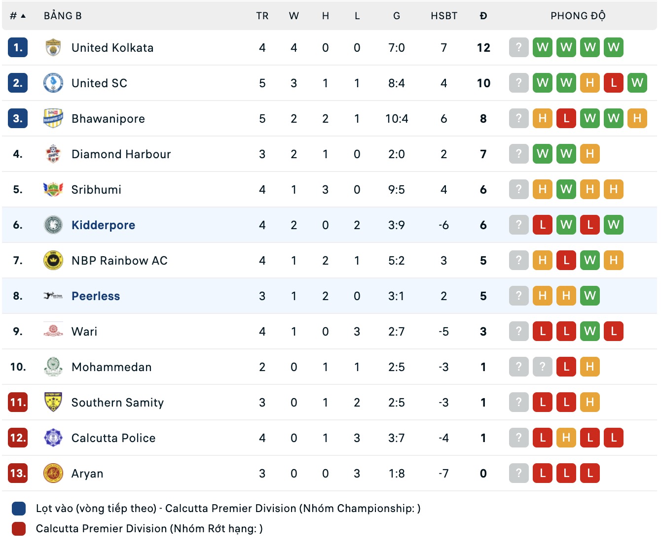 Nhận định, soi kèo Kidderpore SC vs Peerless, 16h30 ngày 14/7: Điểm tựa sân nhà - Ảnh 5