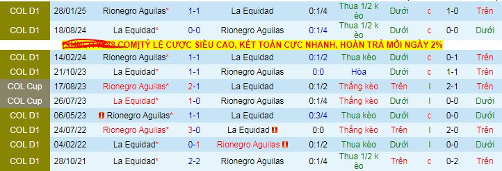 Nhận định, soi kèo La Equidad vs Rionegro Aguilas, 07h30 ngày 14/7 - Ảnh 3