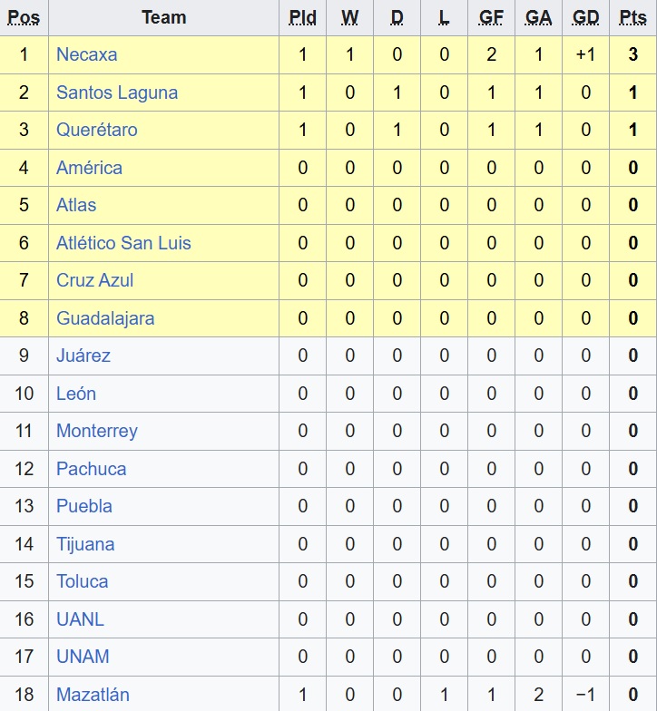 Nhận định, soi kèo Nữ Puebla vs Nữ Pachuca, 01h00 ngày 14/7: Nhà vô địch ra oai - Ảnh 1