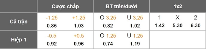 Nhận định, soi kèo Orlando City vs CF Montreal, 6h30 ngày 13/7: Hy vọng mong manh - Ảnh 9