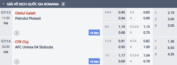 Nhận định, soi kèo Otelul Galati vs Petrolul Ploiesti, 22h30 ngày 13/7: Tiếp đà hưng phấn - Ảnh 1