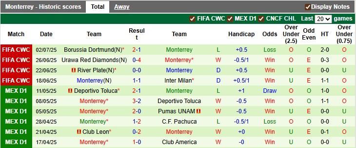 Nhận định, soi kèo Pachuca vs Monterrey, 6h00 ngày 14/7: Ra quân suôn sẻ - Ảnh 2