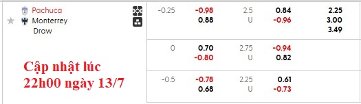 Nhận định, soi kèo Pachuca vs Monterrey, 6h00 ngày 14/7: Ra quân suôn sẻ - Ảnh 6