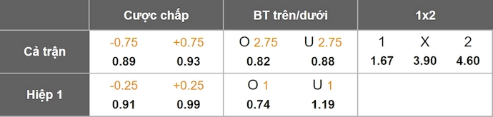 Nhận định, soi kèo Philadelphia vs New York RB, 6h30 ngày 13/7: Tìm lại vị thế - Ảnh 9