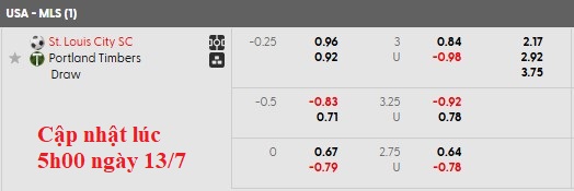 Nhận định, soi kèo Saint Louis vs Portland Timbers, 6h00 ngày 145/7: Chủ nhà kém cỏi - Ảnh 5