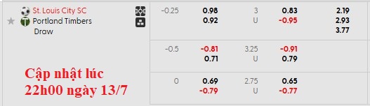 Nhận định, soi kèo Saint Louis vs Portland Timbers, 6h00 ngày 145/7: Chủ nhà kém cỏi - Ảnh 6