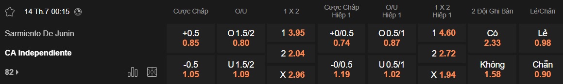 Nhận định, soi kèo Sarmiento Junin vs Independiente, 00h15 ngày 14/7: Ca khúc khải hoàn - Ảnh 5