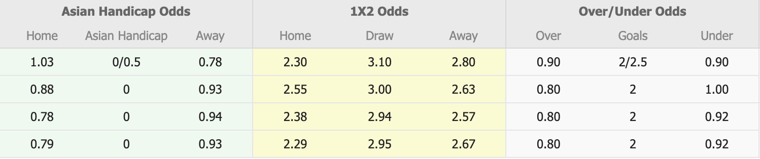Nhận định, soi kèo Shanghai Jiading Huilong vs Nantong Zhiyun, 18h00 ngày 13/7: Đòi nợ lượt đi - Ảnh 1