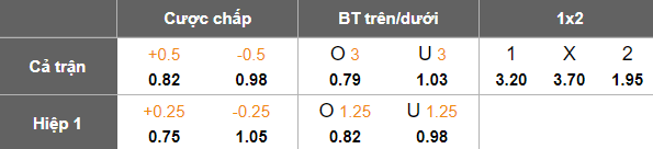 Nhận định, soi kèo Tallinna Kalev vs Harju, 18h30 ngày 13/7: Nối dài ngày vui - Ảnh 5