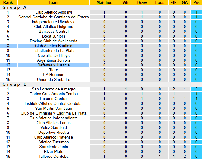 Nhận định, soi kèo Atletico Banfield vs Defensa y Justicia, 5h00 ngày 15/7: Tin vào khách - Ảnh 5