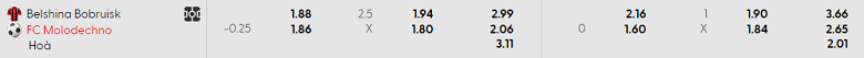 Nhận định, soi kèo Belshina vs Molodechno, 22h15 ngày 14/7: Đòi nợ? - Ảnh 4
