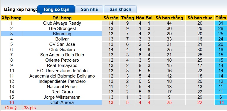 Nhận định, soi kèo Club Aurora vs Blooming, 07h30 ngày 15/7: Ca khúc khải hoàn - Ảnh 2