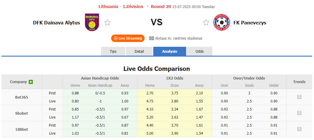Nhận định, soi kèo Dainava Alytus vs Panevezys, 00h00 ngày 15/7: Thoát khỏi đáy bảng - Ảnh 1