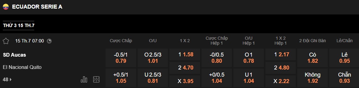 Nhận định, soi kèo Deportiva Aucas vs El Nacional, 07h00 ngày 15/7: Chia điểm! - Ảnh 5