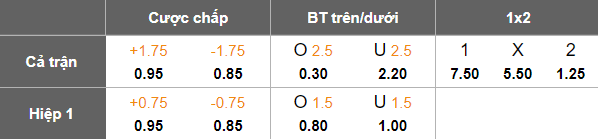 Nhận định, soi kèo Mladost DG vs Slaven Belupo, 22h30 ngày 14/7: Out trình - Ảnh 3