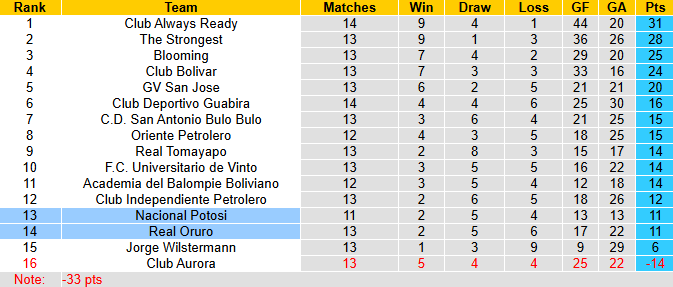 Nhận định, soi kèo Nacional Potosi vs Real Oruro, 5h00 ngày 15/7: Tân binh sáng giá - Ảnh 4