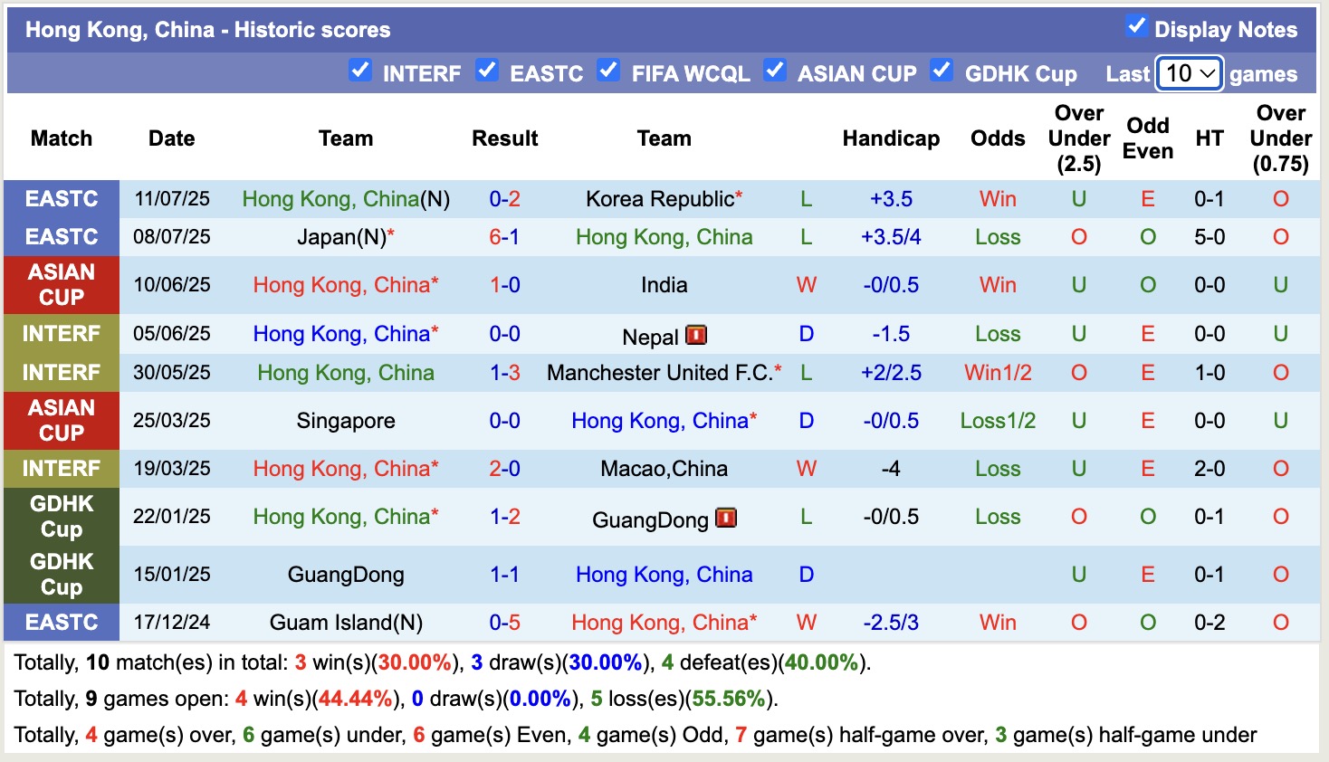 Nhận định, soi kèo Trung Quốc vs Hồng Kông, 14h00 ngày 15/7: Không hề ngon ăn - Ảnh 3