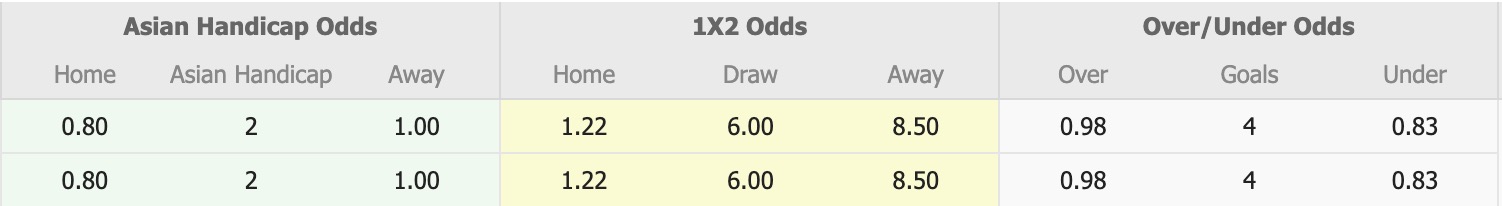 Nhận định, soi kèo U21 Đà Nẵng vs U21 Huế, 15h00 ngày 14/7: Không có bất ngờ - Ảnh 5