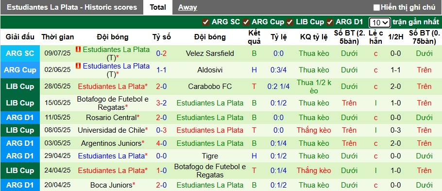 Nhận định, soi kèo Union Santa Fe vs Estudiantes, 07h15 ngày 15/7: Khách trắng tay - Ảnh 3