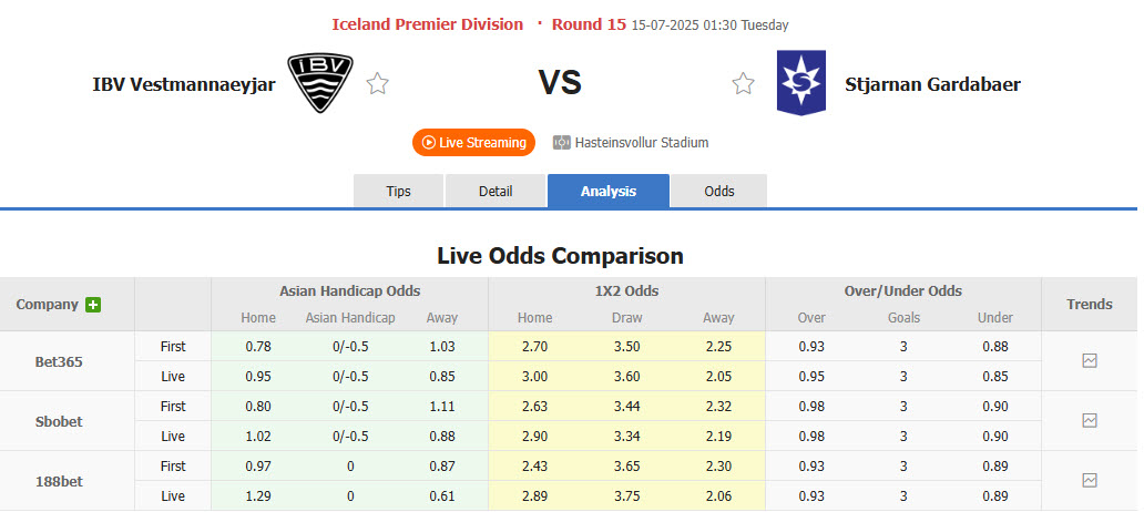 Nhận định, soi kèo Vestmannaeyjar vs Stjarnan Gardabaer, 01h30 ngày 15/7: Chủ nhà lép vế - Ảnh 1