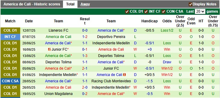 Nhận định, soi kèo Bahia vs America de Cali, 7h30 ngày 16/7: Định đoạt sớm - Ảnh 2