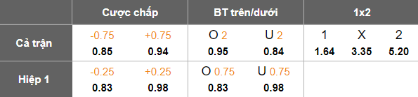 Nhận định, soi kèo Cuiaba vs Amazonas, 05h30 ngày 16/7: Khó tin cửa dưới - Ảnh 4