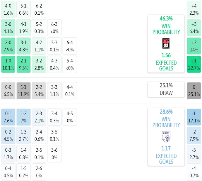 Nhận định, soi kèo Differdange vs Drita, 1h00 ngày 16/7: Chứng tỏ đẳng cấp - Ảnh 5