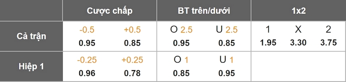 Nhận định, soi kèo FK Auda vs Larne FC, 23h00 ngày 16/7: Không dễ cho cả hai - Ảnh 1