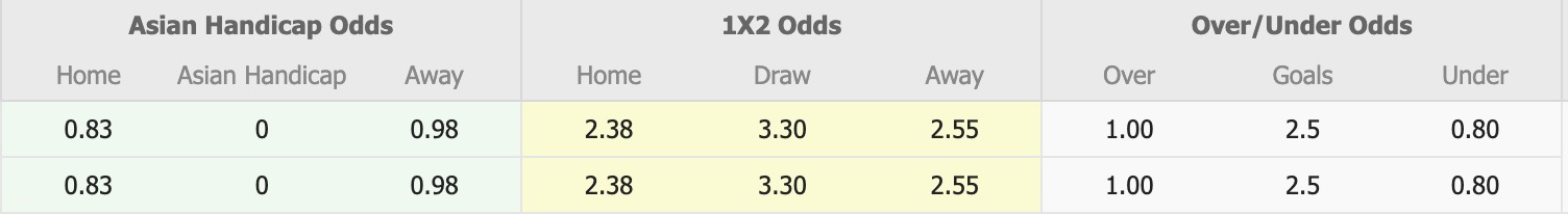 Nhận định, soi kèo George Telegraph vs Kalighat Sports Lovers, 16h30 ngày 15/7: Tin vào đội khách - Ảnh 1