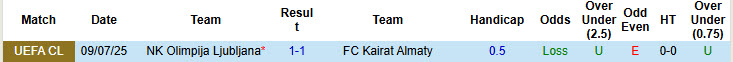 Nhận định, soi kèo Kairat Almaty vs Olimpija Ljubljana, 22h00 ngày 15/7: Kết liễu đối thủ - Ảnh 4