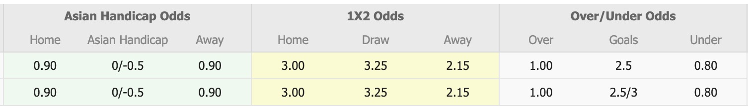 Nhận định, soi kèo Karlsruher SC vs Ferencvarosi, 16h00 ngày 15/7: Thêm một lần đau - Ảnh 1