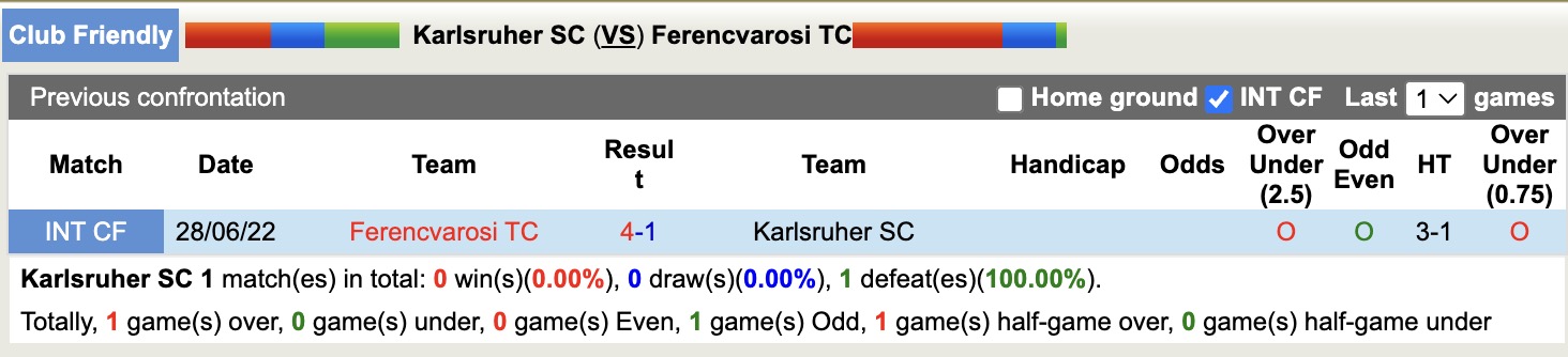 Nhận định, soi kèo Karlsruher SC vs Ferencvarosi, 16h00 ngày 15/7: Thêm một lần đau - Ảnh 5