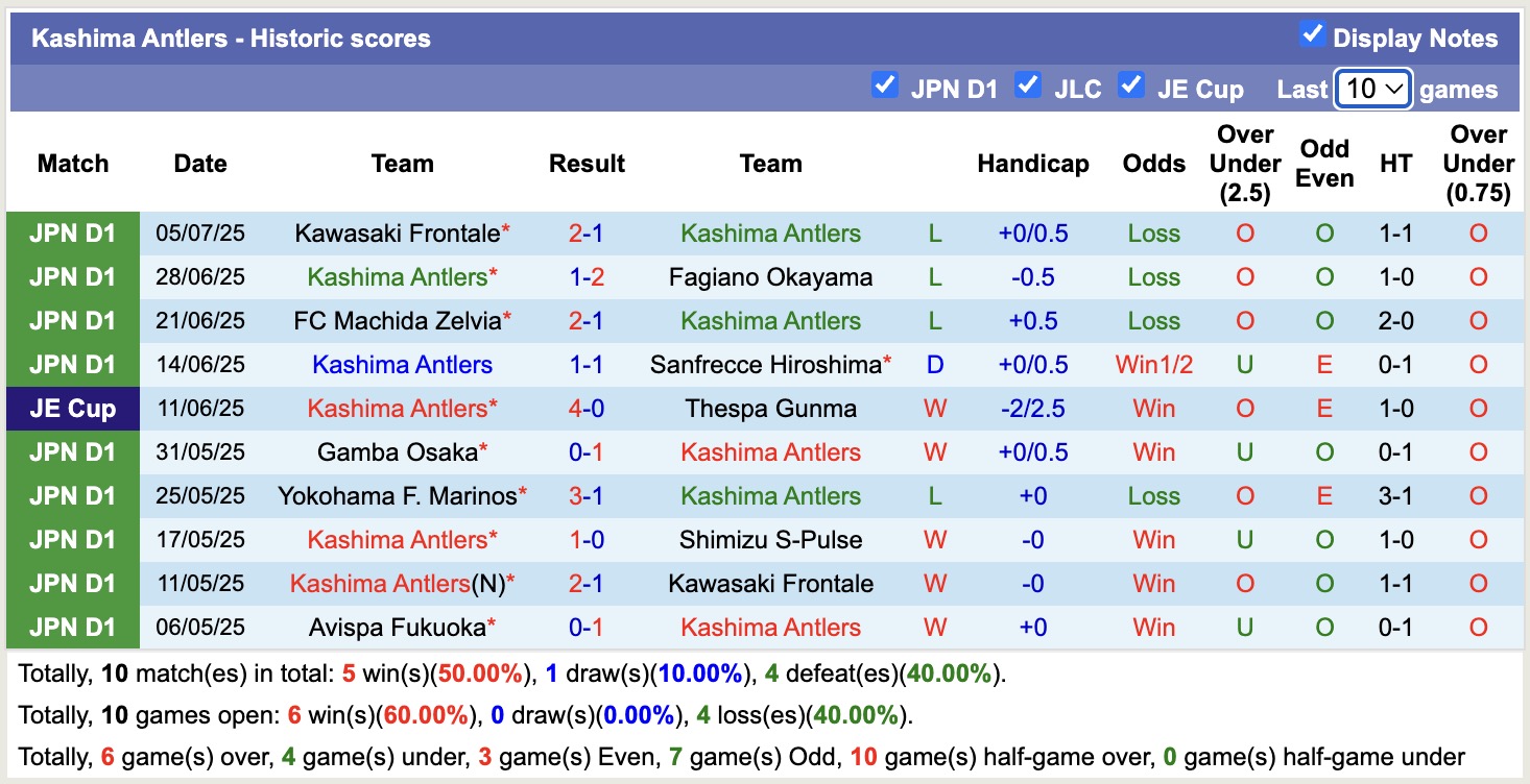 Nhận định, soi kèo Kashima Antlers vs V-Varen Nagasaki, 17h00 ngày 16/7: Nối dài nỗi đau - Ảnh 2